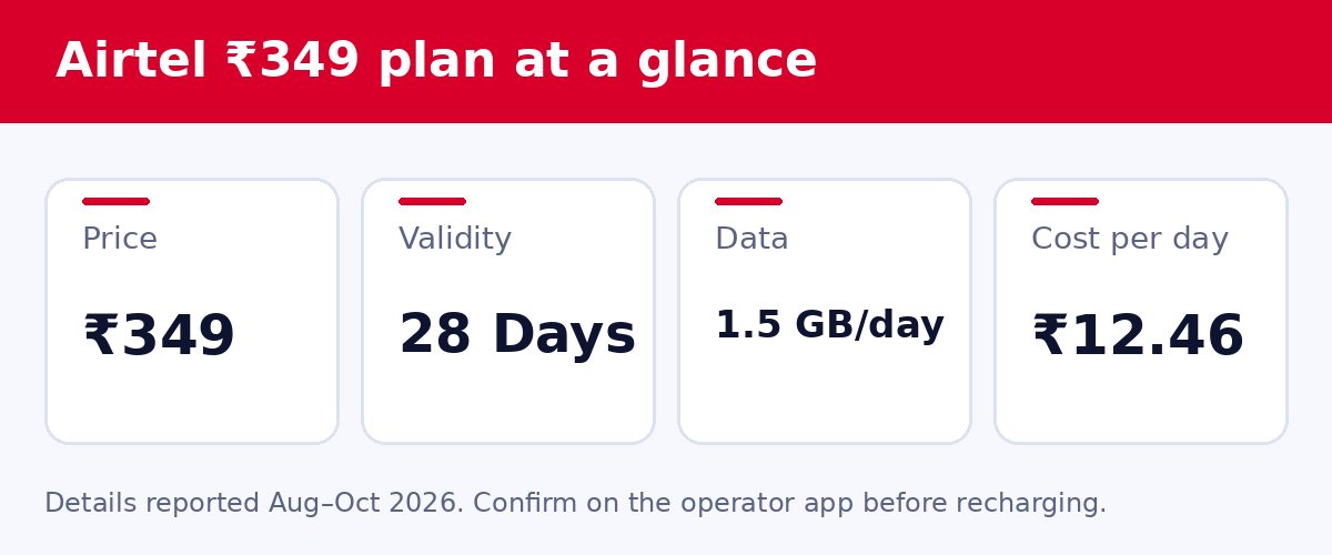 Airtel ₹349 plan at a glance