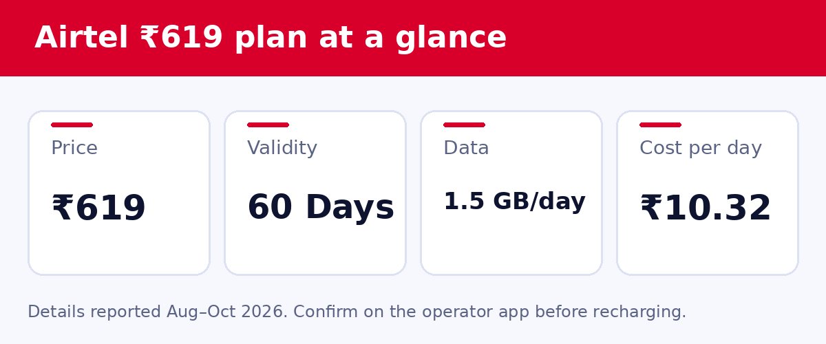Airtel ₹619 plan at a glance