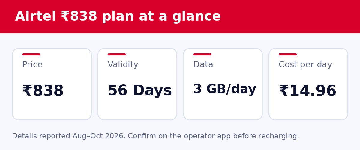 Airtel ₹838 plan at a glance
