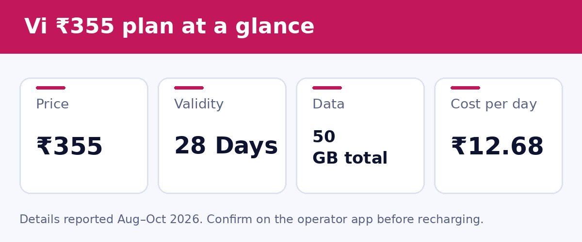 Vi ₹355 plan at a glance